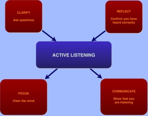listening