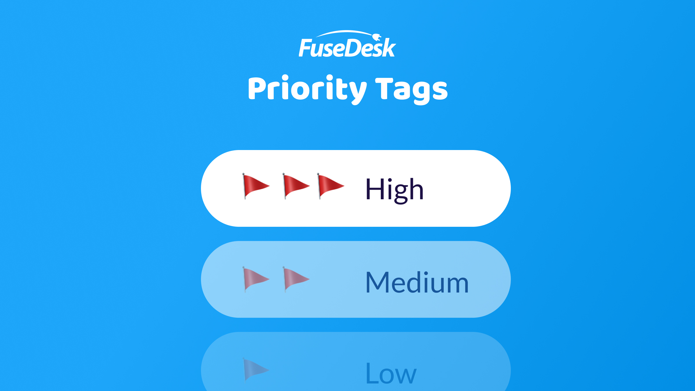 High/Medium/Low Case Priority in FuseDesk