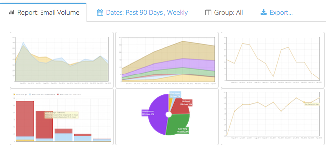 FuseDesk Help Desk Reports for Business Owners