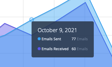 Updated a Scheduled Email in FuseDesk with Reschedule, Send Now, or Cancel