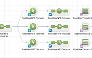 NPS Campaign in Infusionsoft Campaign Builder