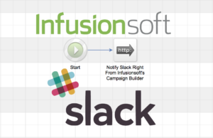 Infusionsoft to Slack