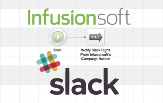 Infusionsoft to Slack