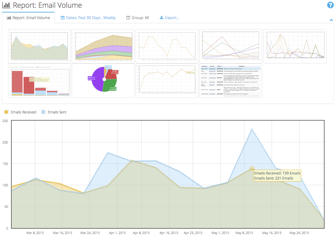 screenshot-fusedesk-reporting